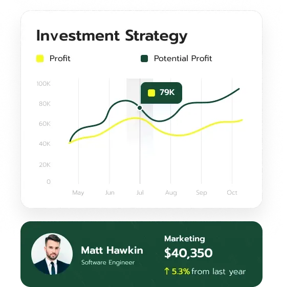 Loup Capitange trading strategy